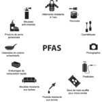 Contamination des sols aux PFAS