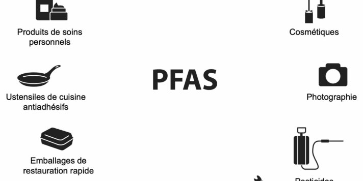 Contamination des sols aux PFAS